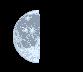 Moon age: 28 days,3 hours,22 minutes,2%