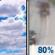 Today: Partly Sunny then Light Rain