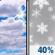Friday: Mostly Cloudy then Chance Snow