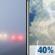 Sunday: Areas Of Fog then Chance Showers And Thunderstorms