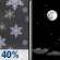 Tonight: Chance Rain And Snow Showers then Mostly Clear