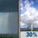 Thursday: Chance Showers And Thunderstorms
