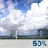 Independence Day: Scattered Showers And Thunderstorms
