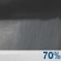Sunday Night: Rain Showers Likely