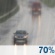 Columbus Day: Light Rain Likely