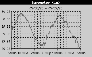 Barometer