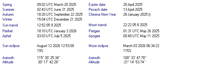 Additional Moon facts from Weather-Display